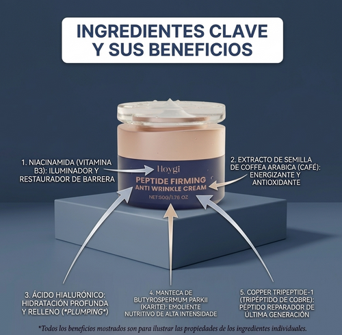 Hoygi Crema Reafirmante Antiarrugas con Péptidos – 50g